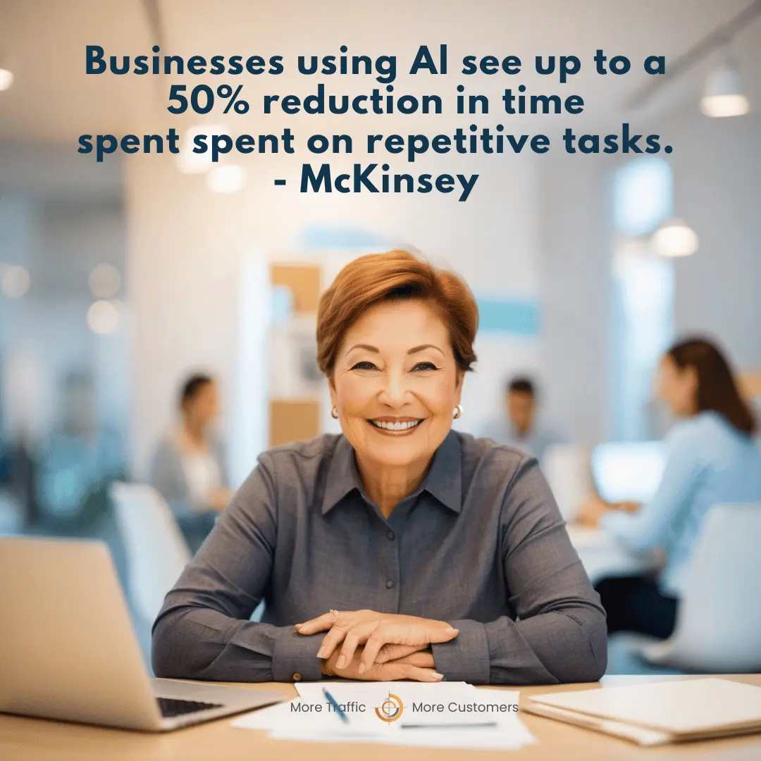 Businesses using Al see up to a 50% reduction in time spent spent on repetitive tasks- Blend. The closest thing to real passive income.