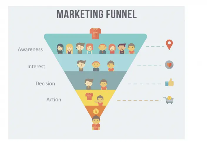 Sales Funnel