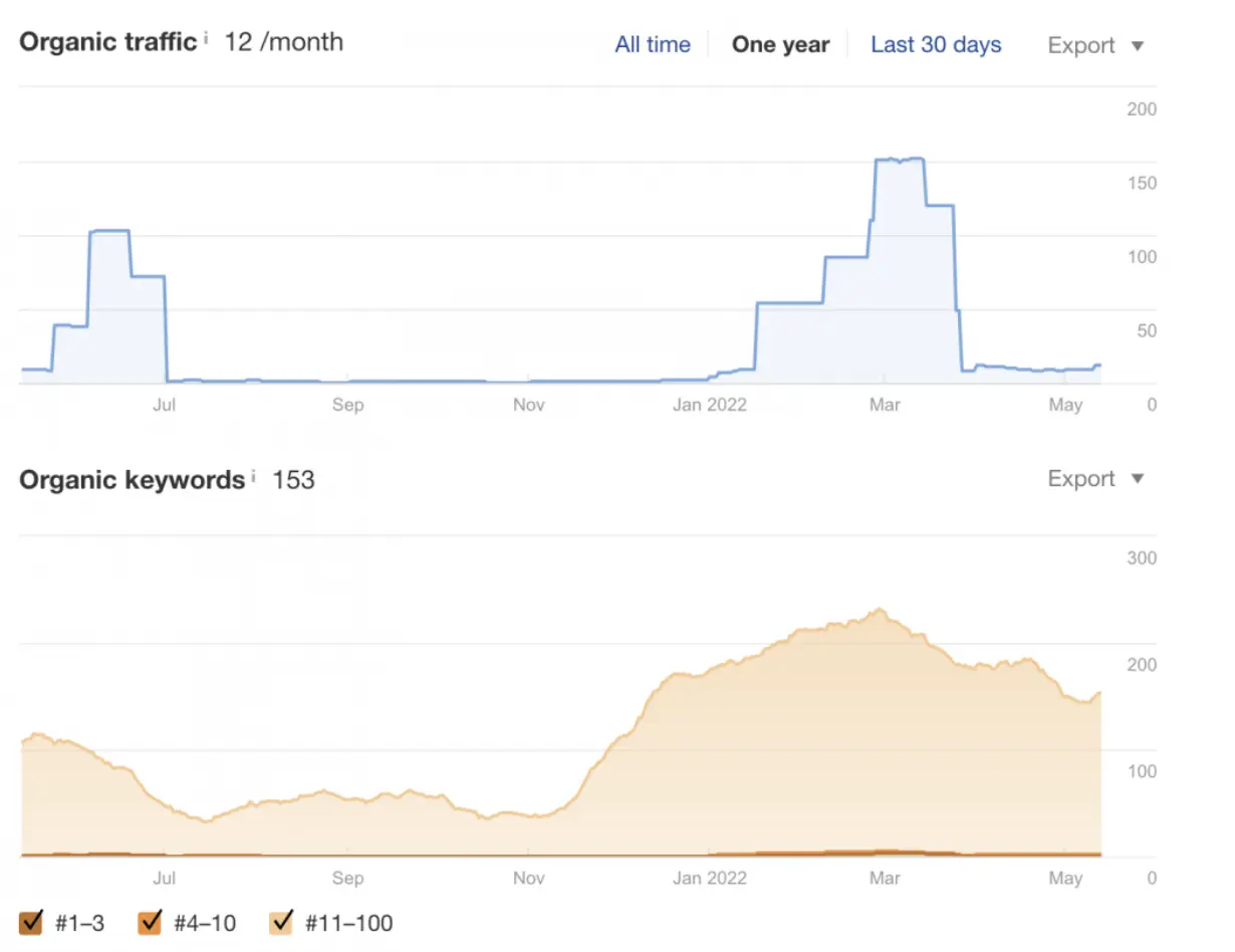 Google Algorithm Update